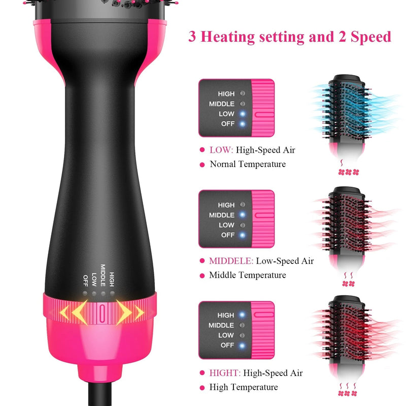 3-in-1 One Step Hot Air Brush – Dryer, Straightener & Volumizer